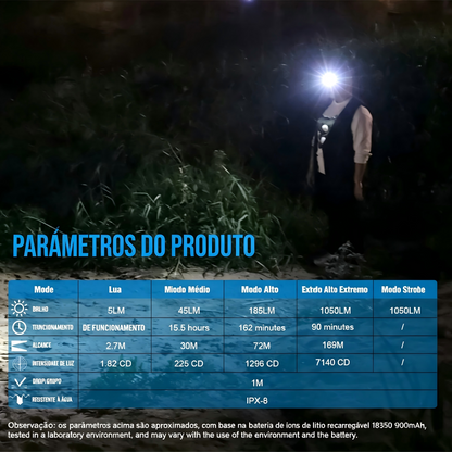 Lanterna de Cabeça MT16 1050LM Multifuncional com Ímã Recarregável USB-C IPX8 TrustFire