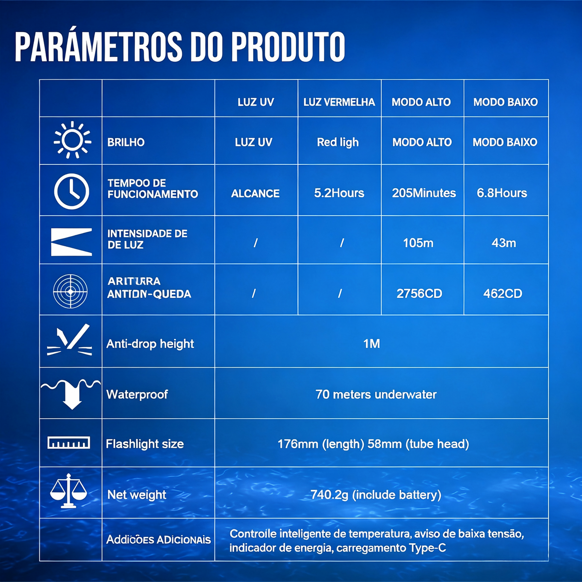 Lanterna de Mergulho DF50S 6500LM à Prova d'Água 70M com Luz UV e Vermelha TrustFire