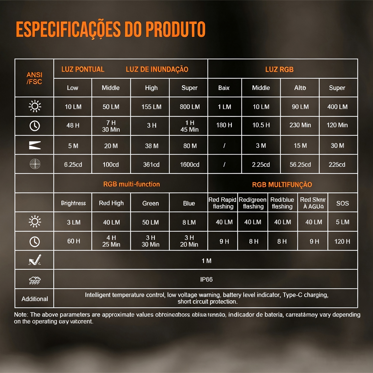 Lanterna EDC MINI-C 800LM Preto com Clip Magnético Recarregável USB-C TrustFire