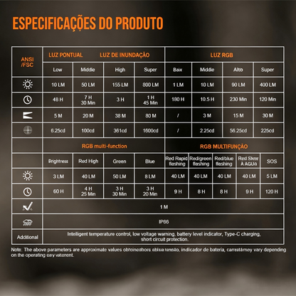 Lanterna EDC MINI-C 800LM Preto com Clip Magnético Recarregável USB-C TrustFire