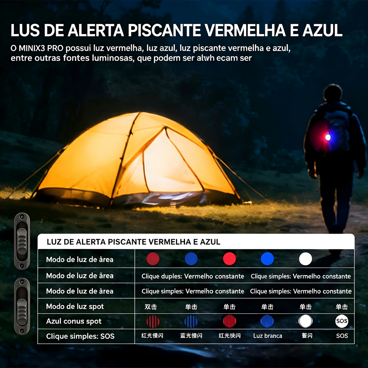 Lanterna EDC MINIX3-PRO Recarregável USB-C 2050LM TrustFire