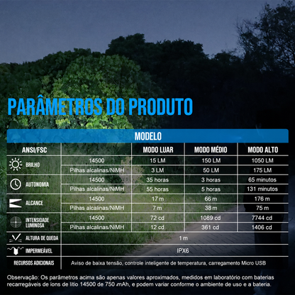 Lanterna Tática L2S-SE 1050LM Recarregável EDC com Clip Bidirecional TrustFire