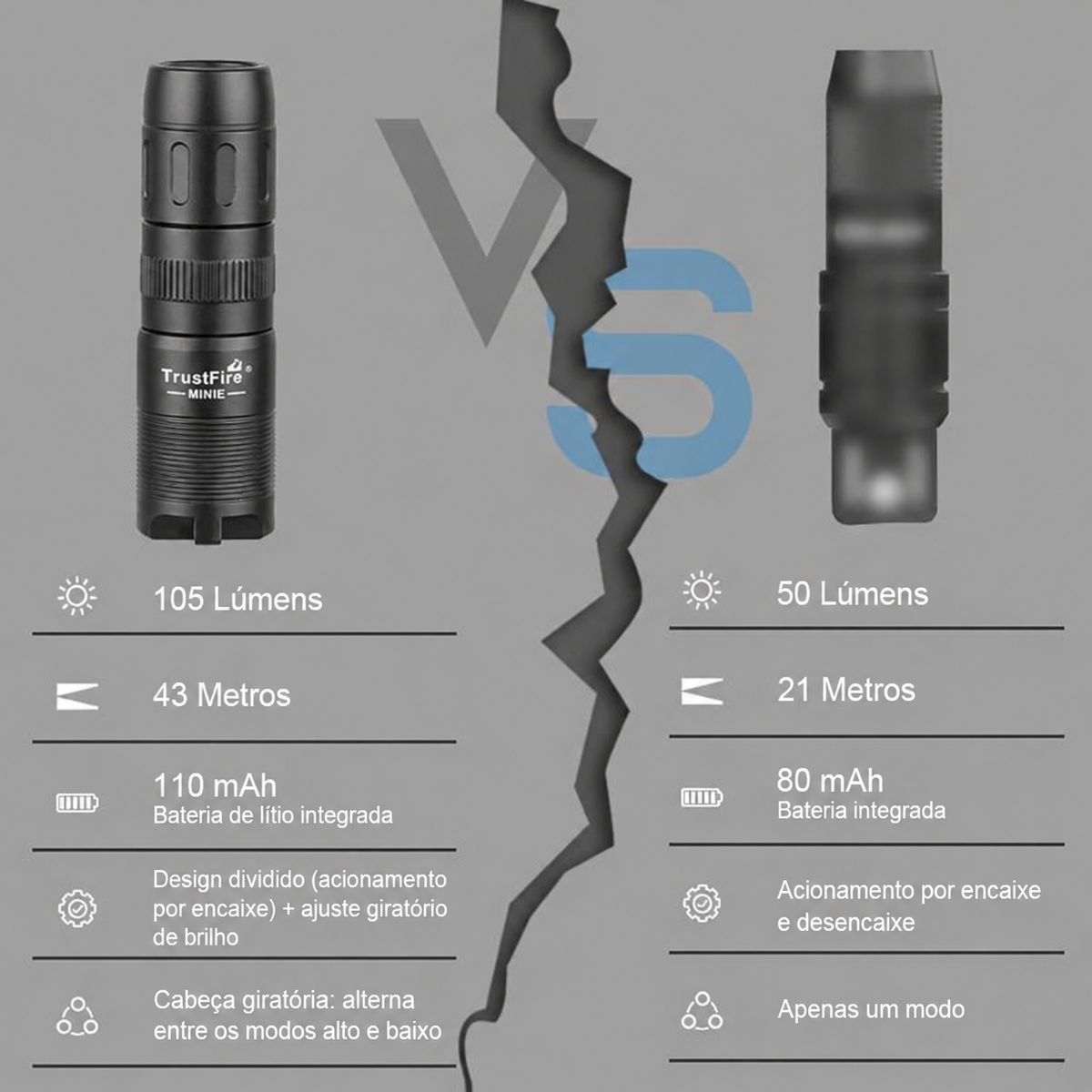 Lanterna EDC MINI-E 105LM Preto Chaveiro à Prova d'Água IPX7 TrustFire