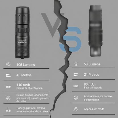 Lanterna EDC MINI-E 105LM Preto Chaveiro à Prova d'Água IPX7 TrustFire