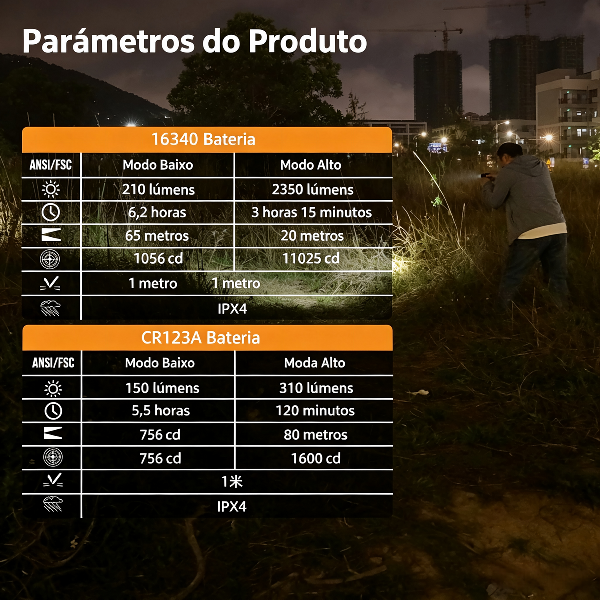 Lanterna de Pistola GM36L 2350LM Recarregável USB-C TrustFire | Lanterna de Arma
