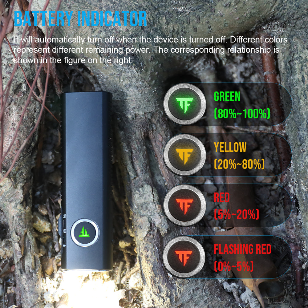 Lanterna de Cabeça MINIX3-SE 1200LM Multifuncional TrustFire (Azul Meia-Noite)