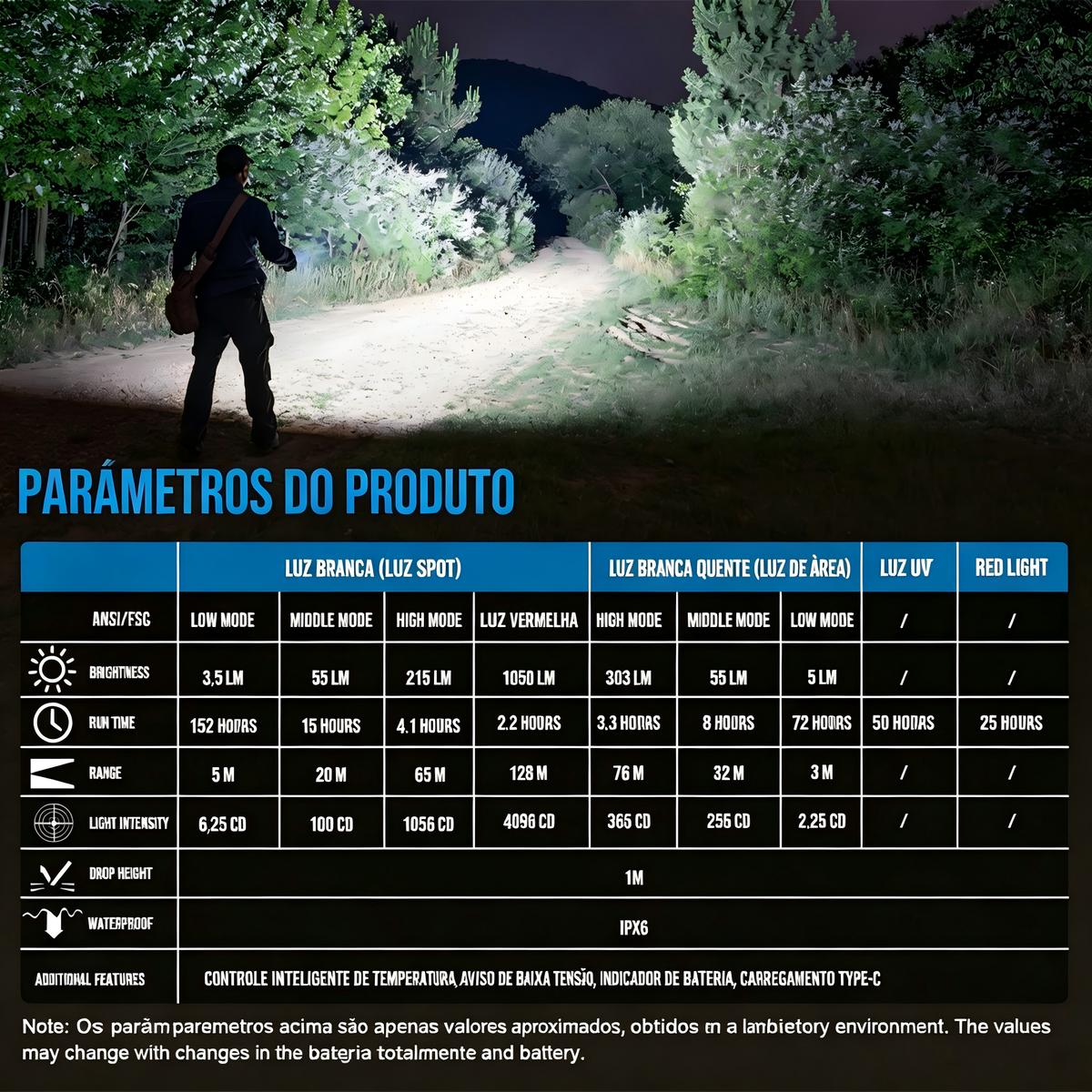 Lanterna de Cabeça MINIX3 1050LM Multifuncional Recarregável TrustFire