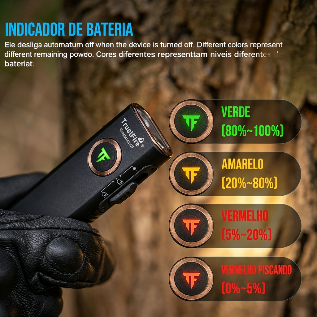 Lanterna de Cabeça MINIX3 1050LM Multifuncional Recarregável TrustFire