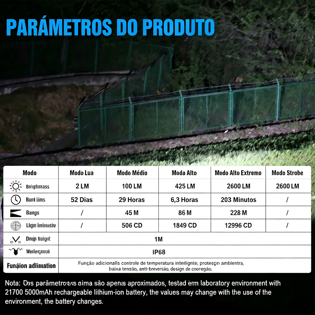 Lanterna Tática T21R 2600LM Recarregável USB-C TrustFire