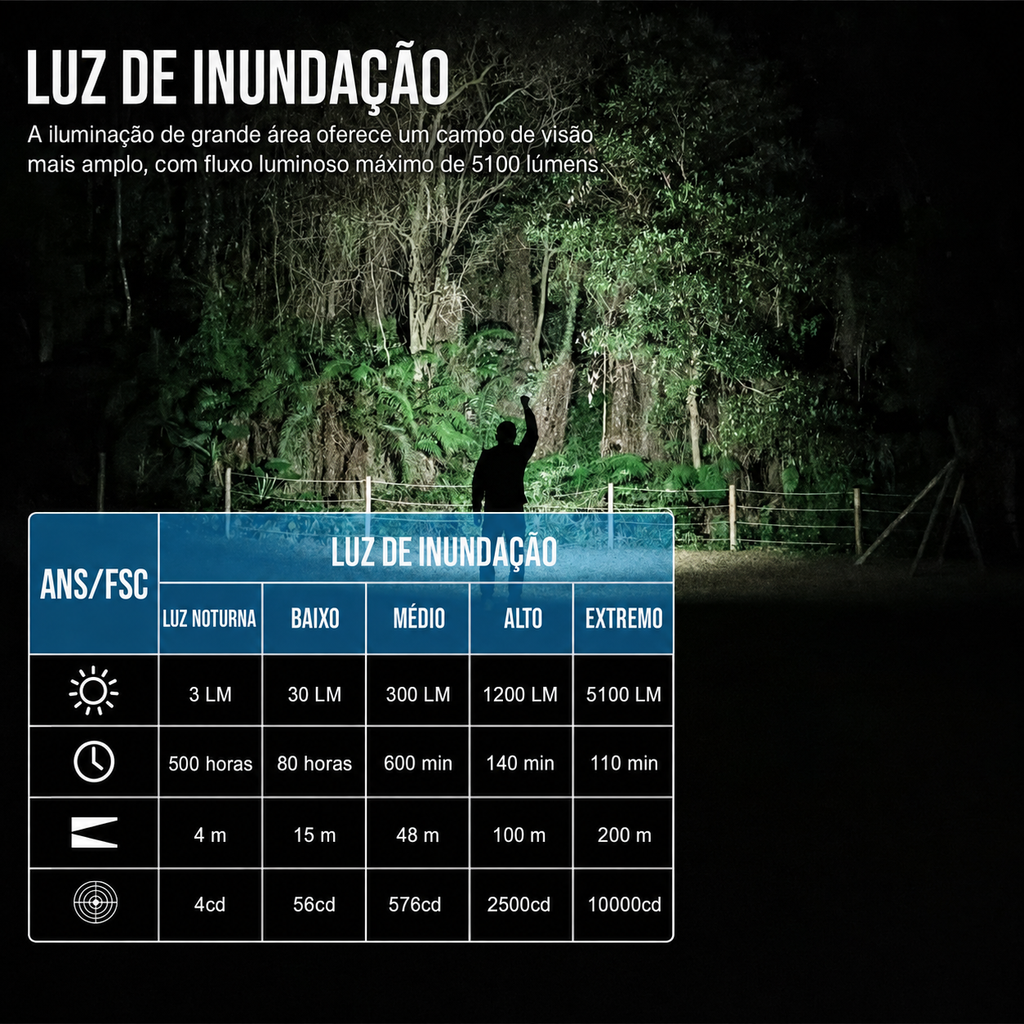 Lanterna Multifuncional TC50 5100LM Recarregável USB-C TrustFire