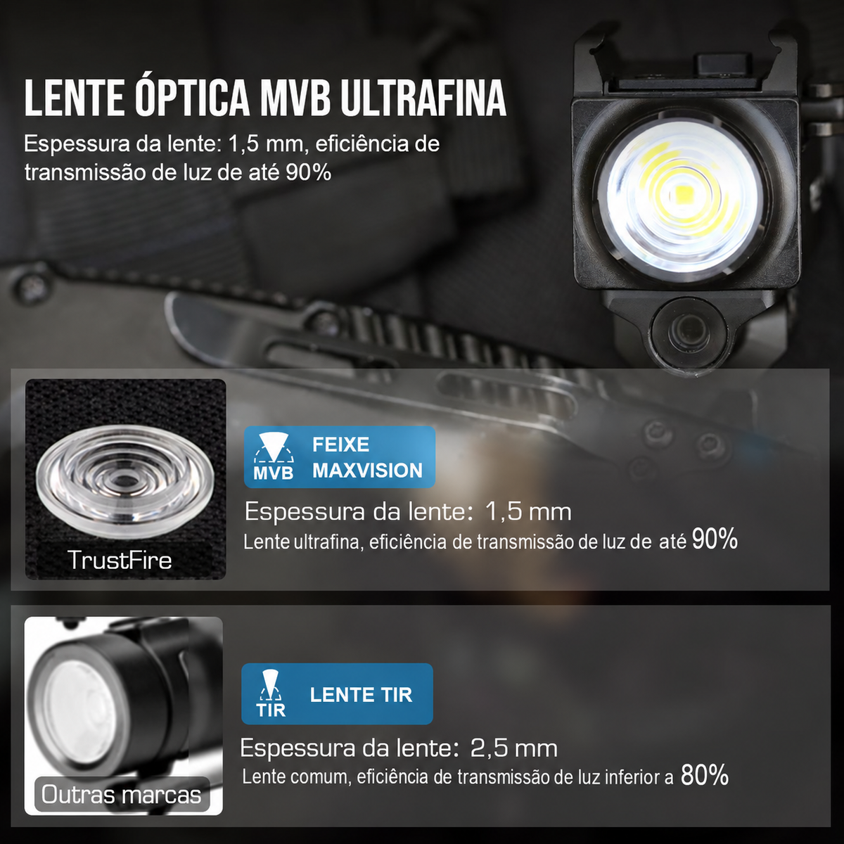 Lanterna de Pistola GM23L 850LM com Laser Verde Recarregável USB-C TrustFire | Lanterna de Arma