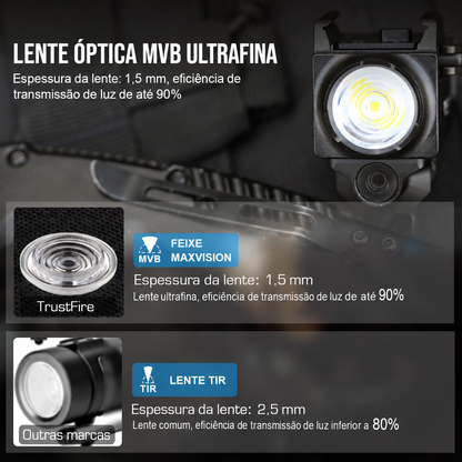 Lanterna de Pistola GM23L 850LM com Laser Verde Recarregável USB-C TrustFire | Lanterna de Arma